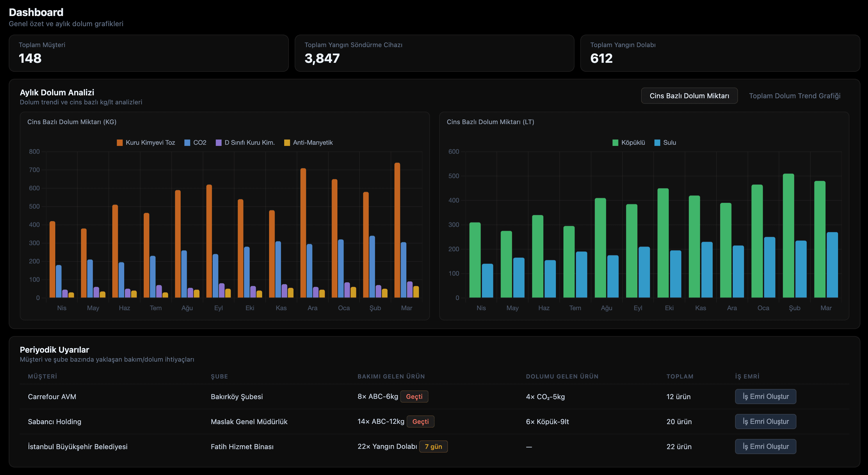 Manbly dashboard önizlemesi